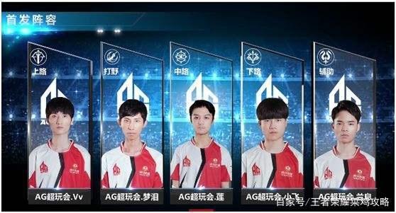 后的金球奖